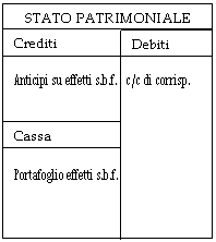 Text Box: STATO PATRIMONIALE